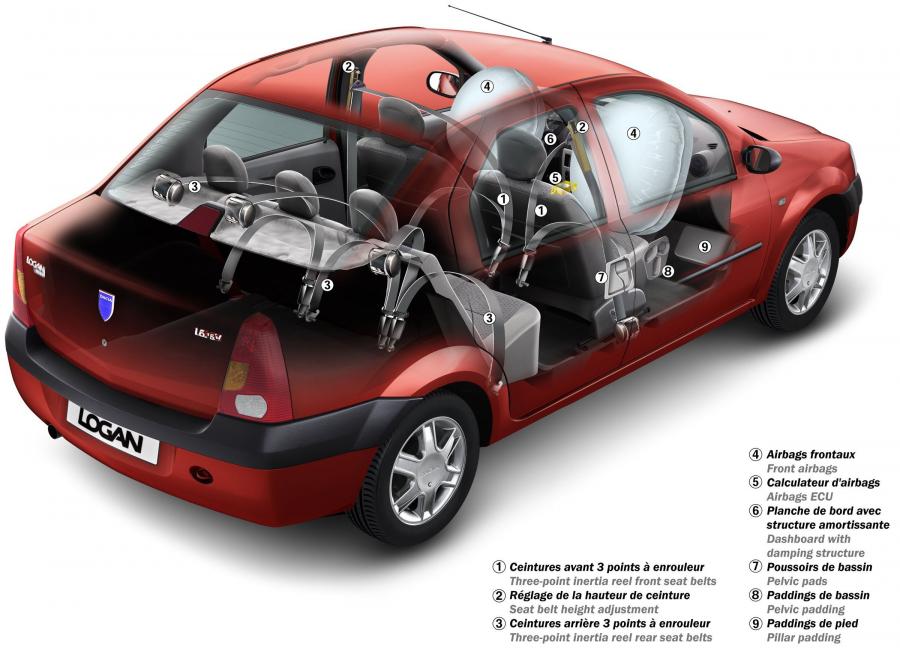  Dacia Logan 2008 года  (фото 2 из 81)